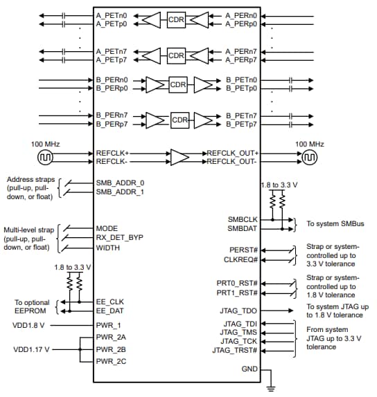 回路図 - Texas Instruments DS160PT801 ８レーン（16チャンネル）リタイマ